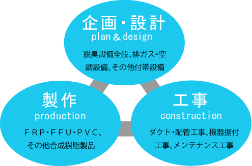 事業内容